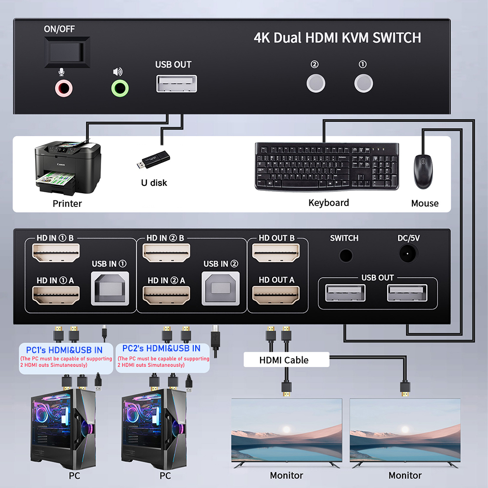 Dual Monitor HDMI KVM Switch 2 – Hdmi Matrix Switch Bewertung und Preis