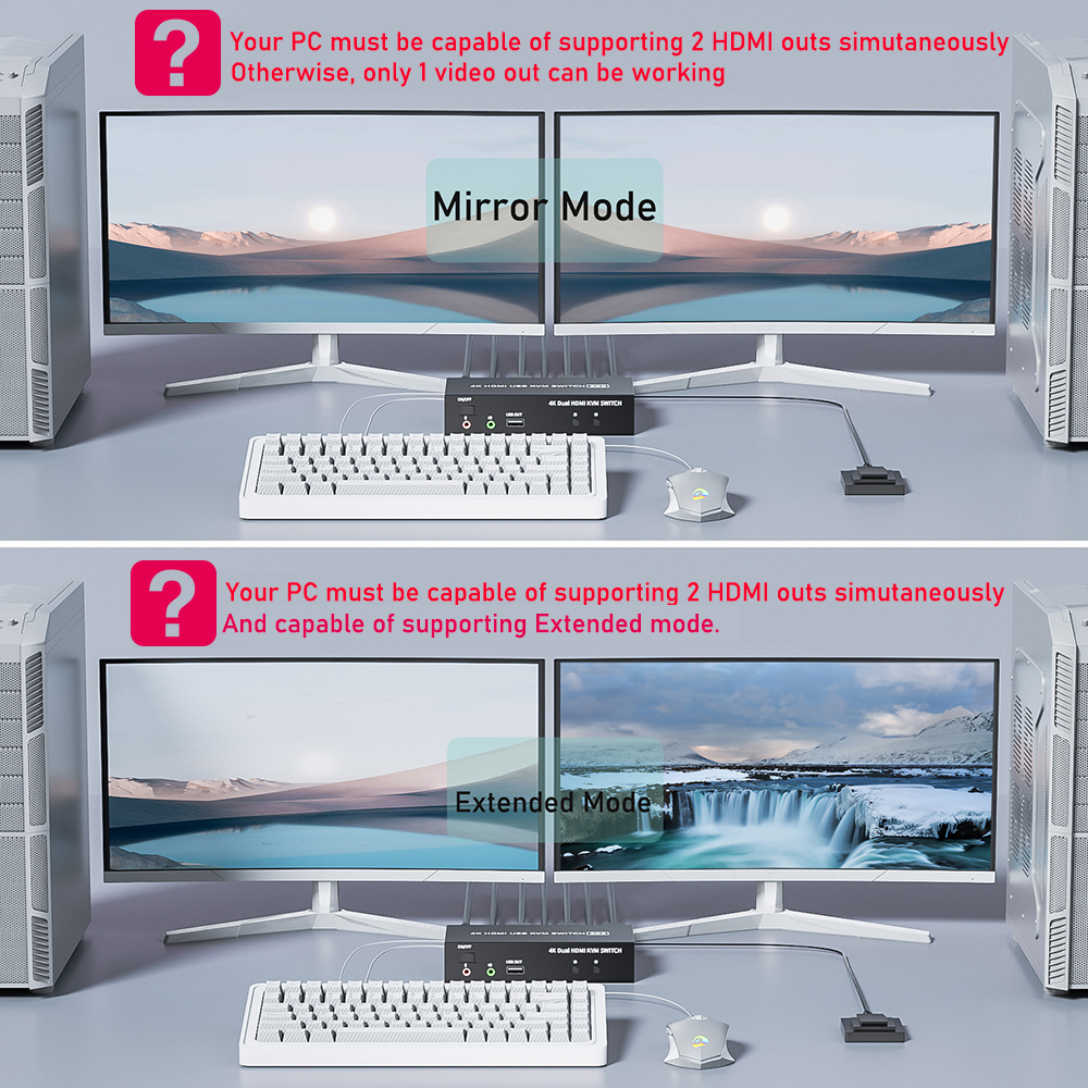 Dual Monitor HDMI KVM Switch 2 – Hdmi Matrix Switch Bewertung und Preis