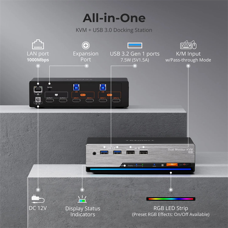 TESmart for HDMI 2.1 Dual 4K14 – Hdmi Matrix Switch Bewertung und Preis
