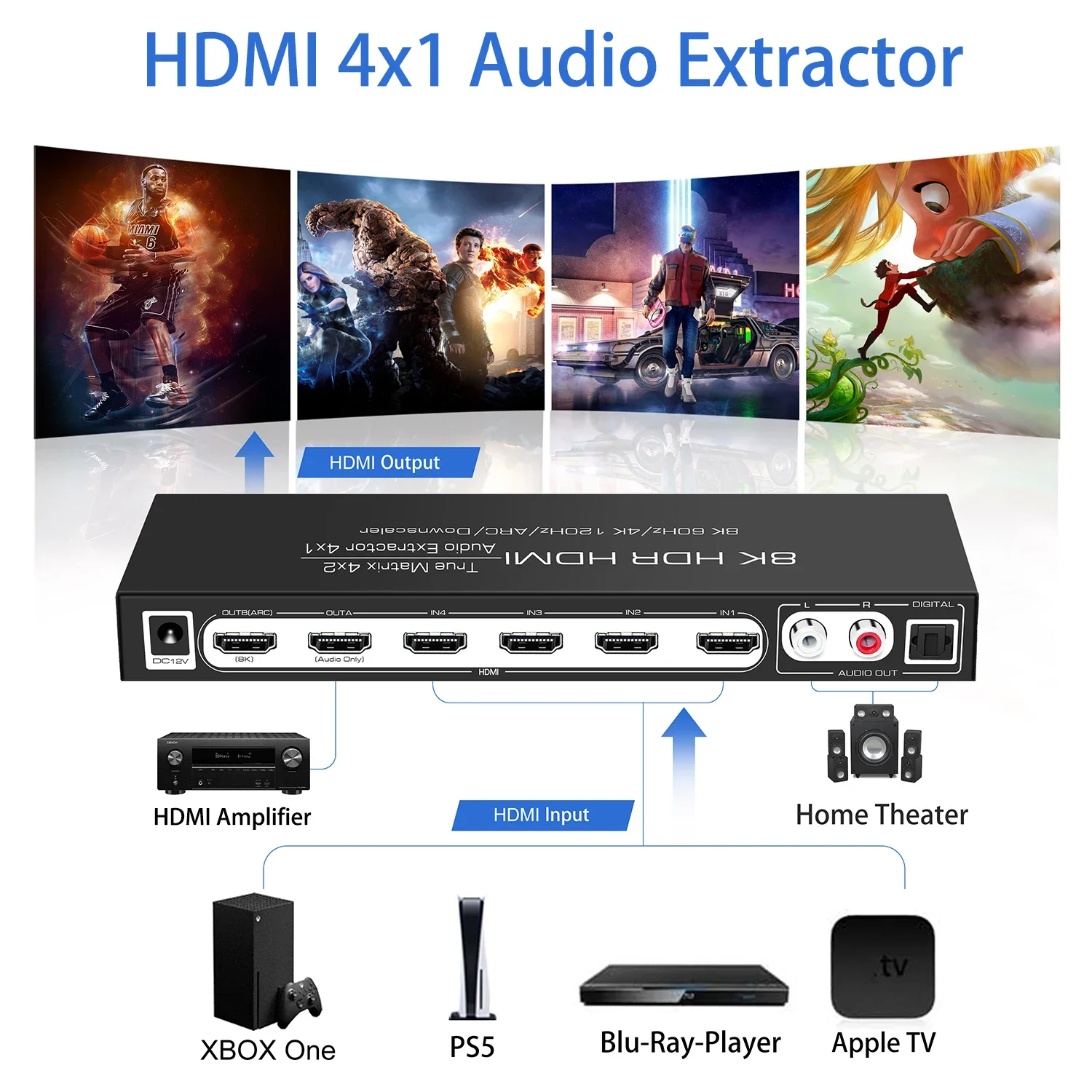 HDR10 ARC 8K 60Hz HDMI Matrix  – Hdmi Matrix Switch Bewertung und Preis