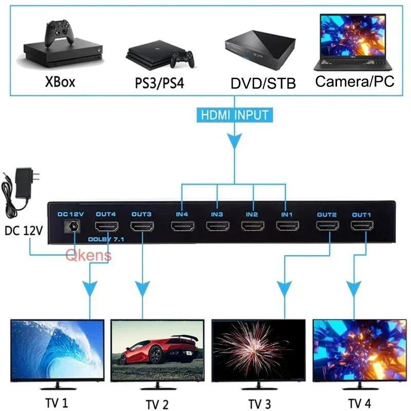 4K 60Hz HDMI Matrix 4x4 HDR10  – Hdmi Matrix Switch Bewertung und Preis