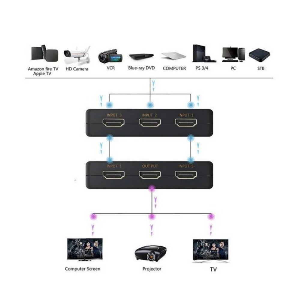 5x1 HDMI Switch HD 4K Video Sw – Hdmi Matrix Switch Bewertung und Preis