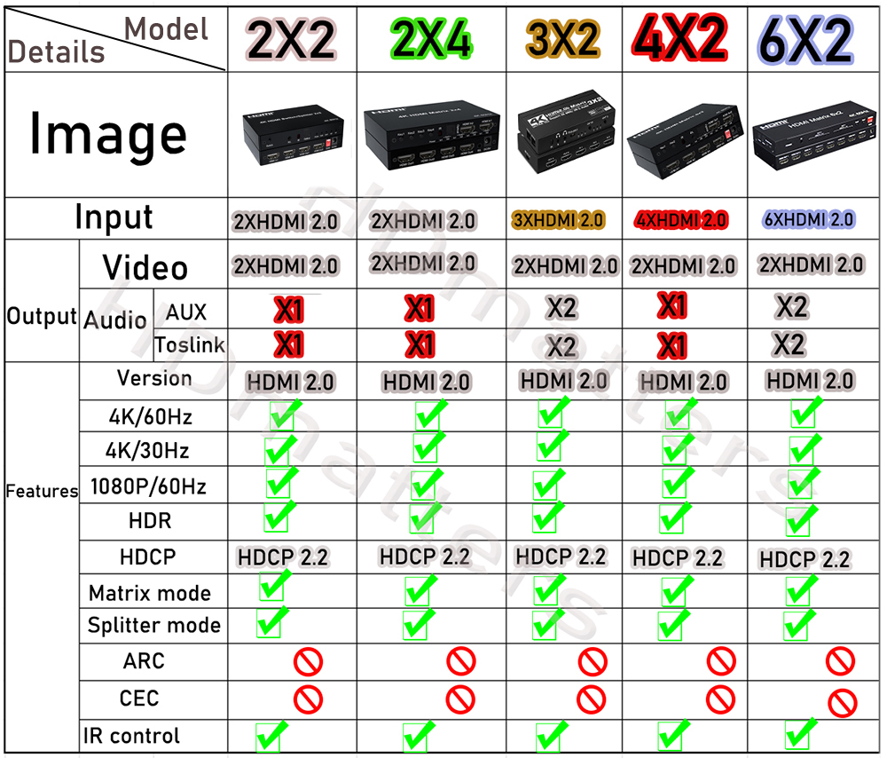 HDMI Matrix 4K 60Hz HDMI 2.0 M – Hdmi Matrix Switch Bewertung und Preis