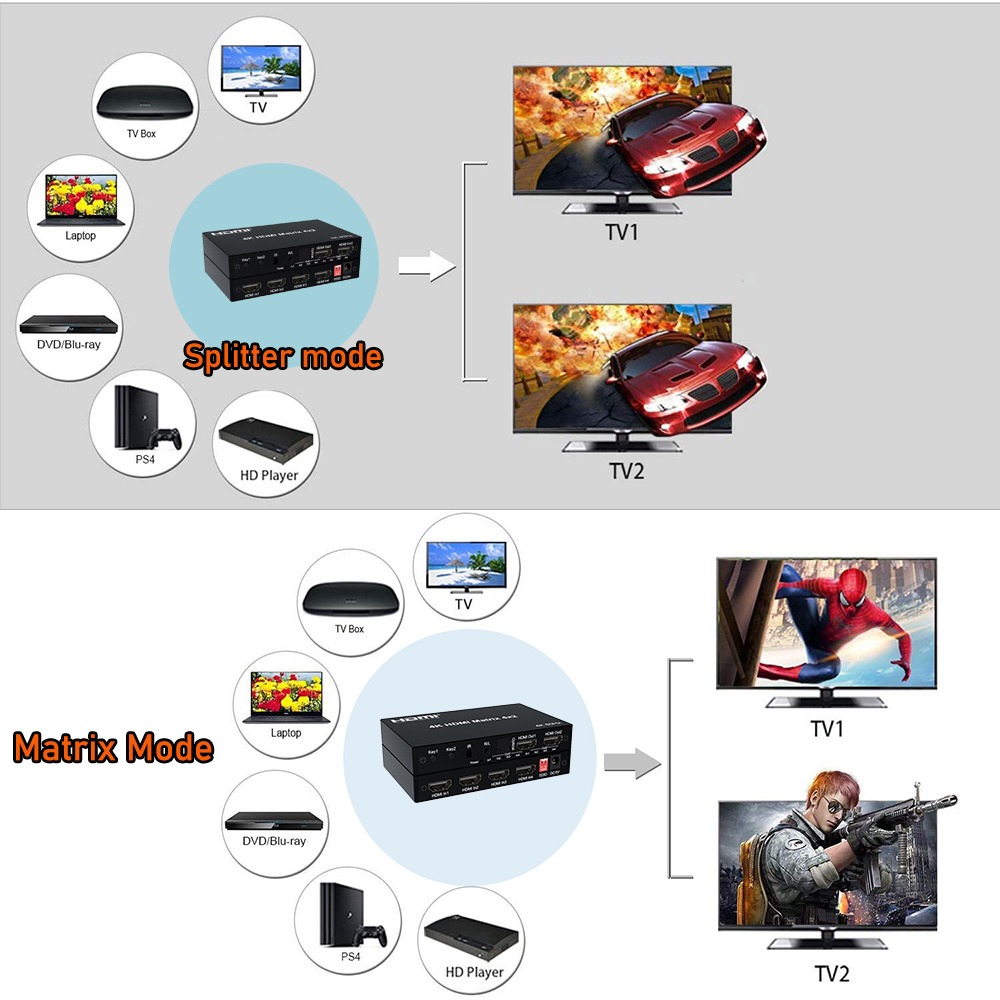 HDMI Matrix 4K 60Hz HDMI 2.0 M – Hdmi Matrix Switch Bewertung und Preis