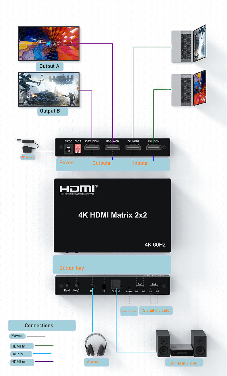 HDMI Matrix 4K 60Hz HDMI 2.0 M – Hdmi Matrix Switch Bewertung und Preis