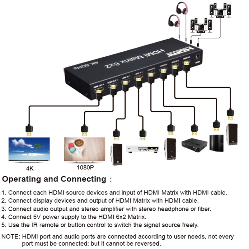 Matrix Switch HDMI 6x2 4K 60Hz – Hdmi Matrix Switch Bewertung und Preis