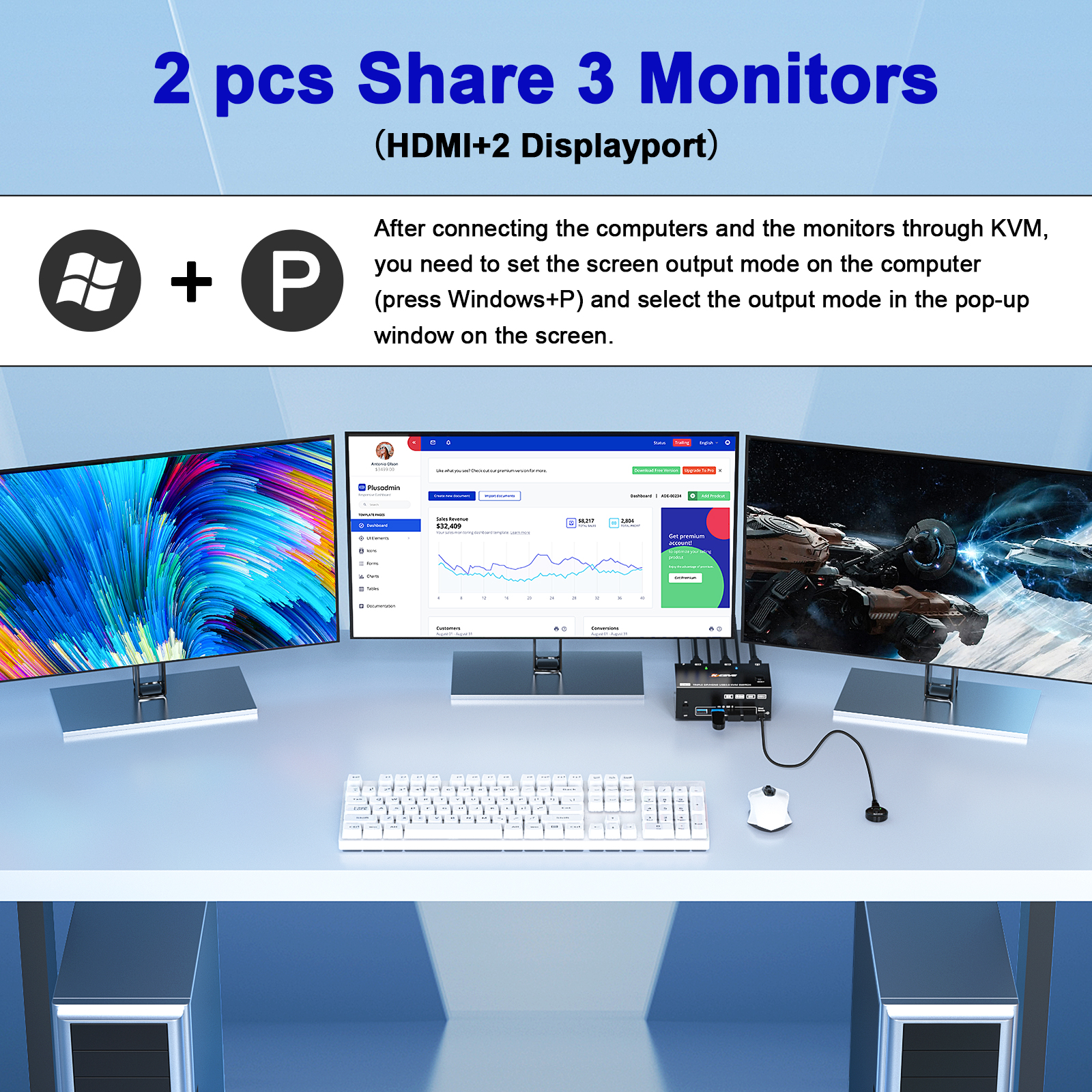 KCEVE 8K Tripe 3 Monitors KVM  – Hdmi Matrix Switch Bewertung und Preis