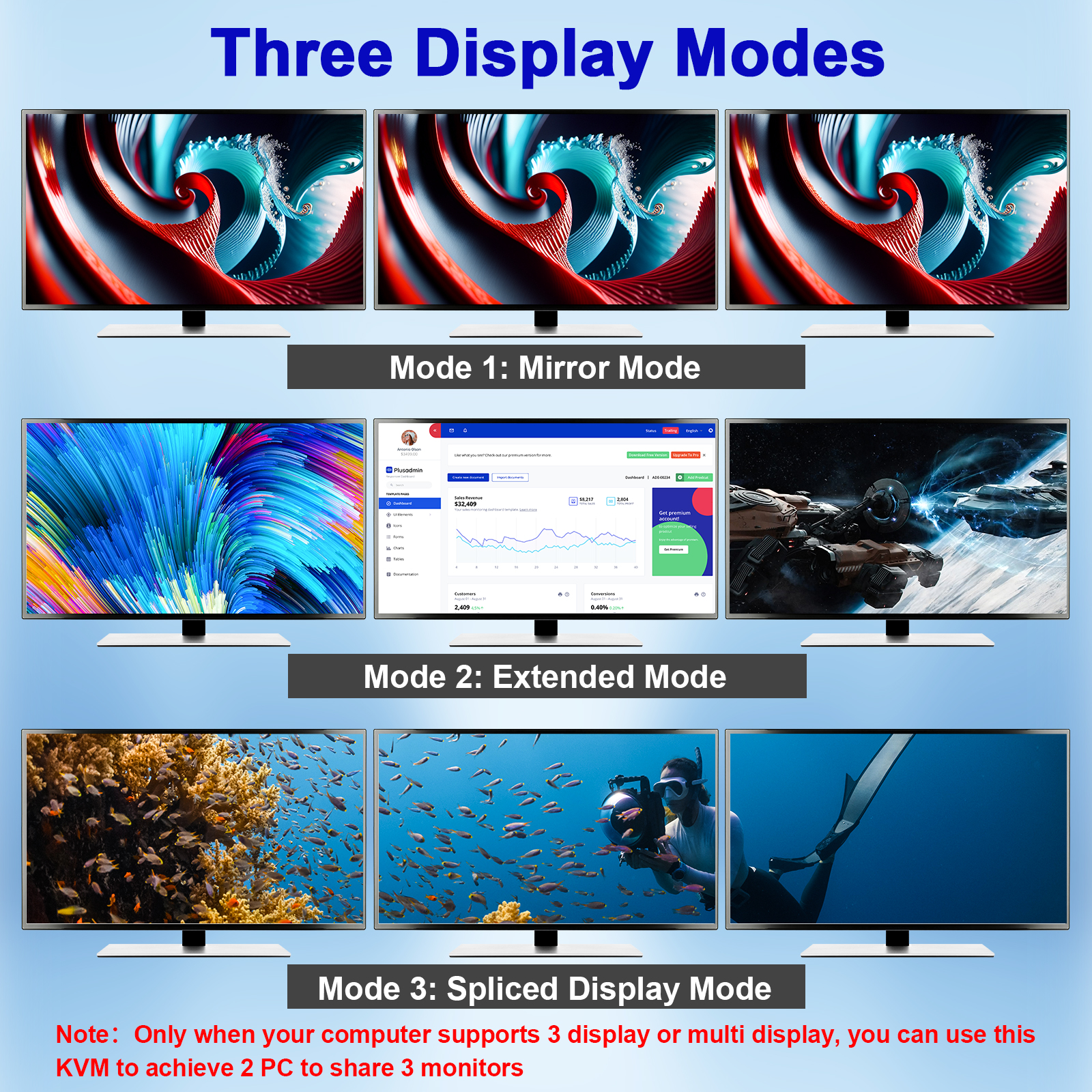 KCEVE 8K Tripe 3 Monitors KVM  – Hdmi Matrix Switch Bewertung und Preis