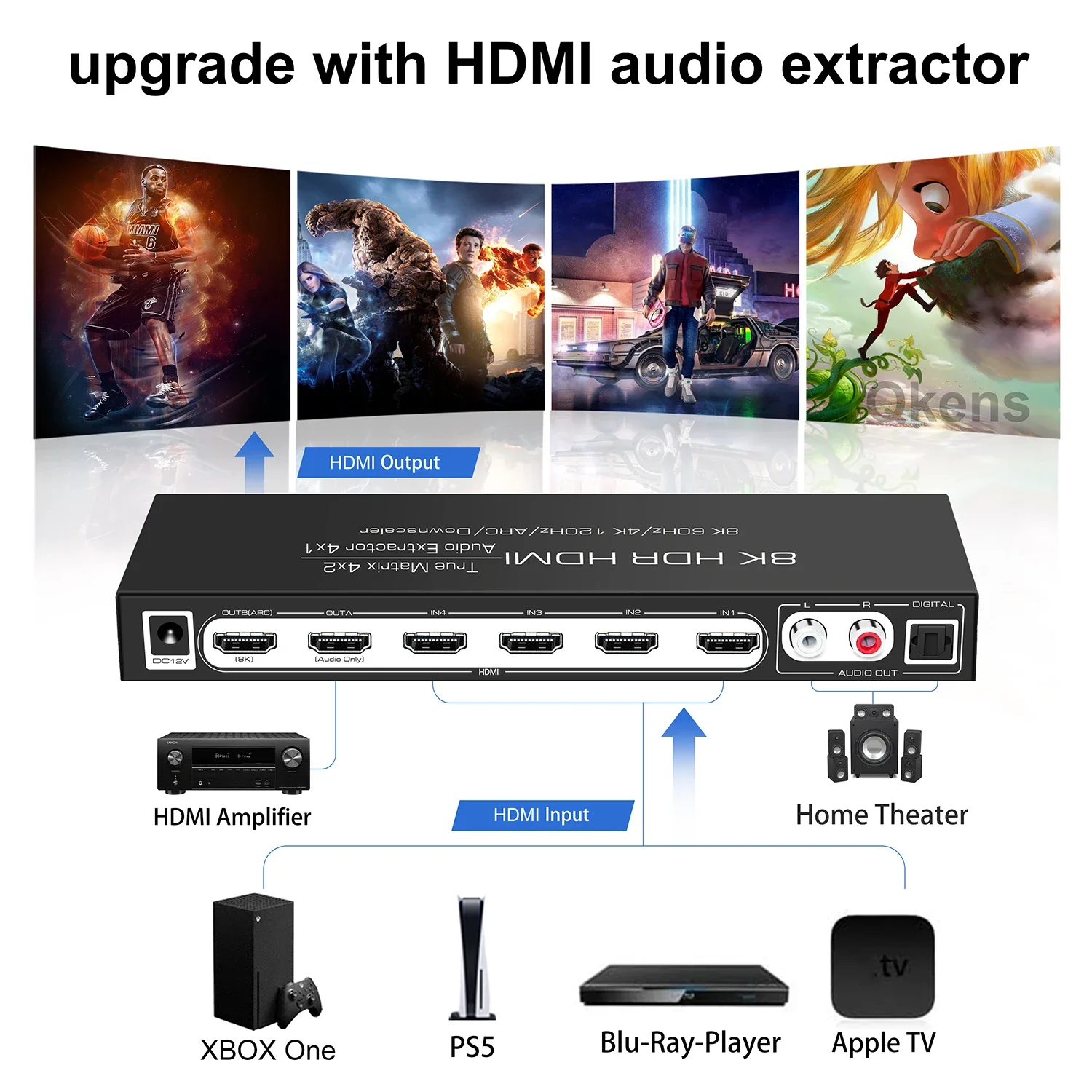 8K 60Hz HDMI Matrix 4x2 Suppor – Hdmi Matrix Switch Bewertung und Preis