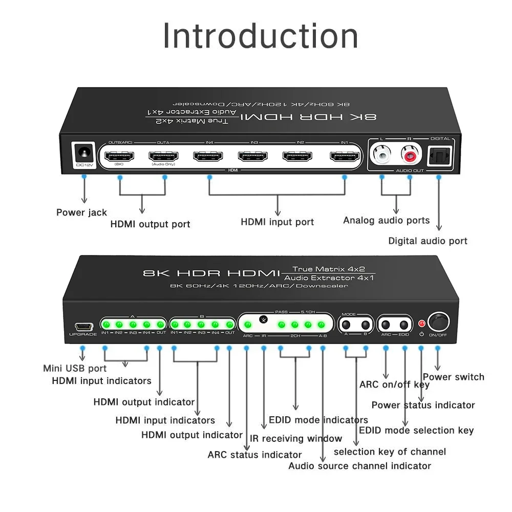 8K 60Hz HDMI Matrix 4x2 Suppor – Hdmi Matrix Switch Bewertung und Preis