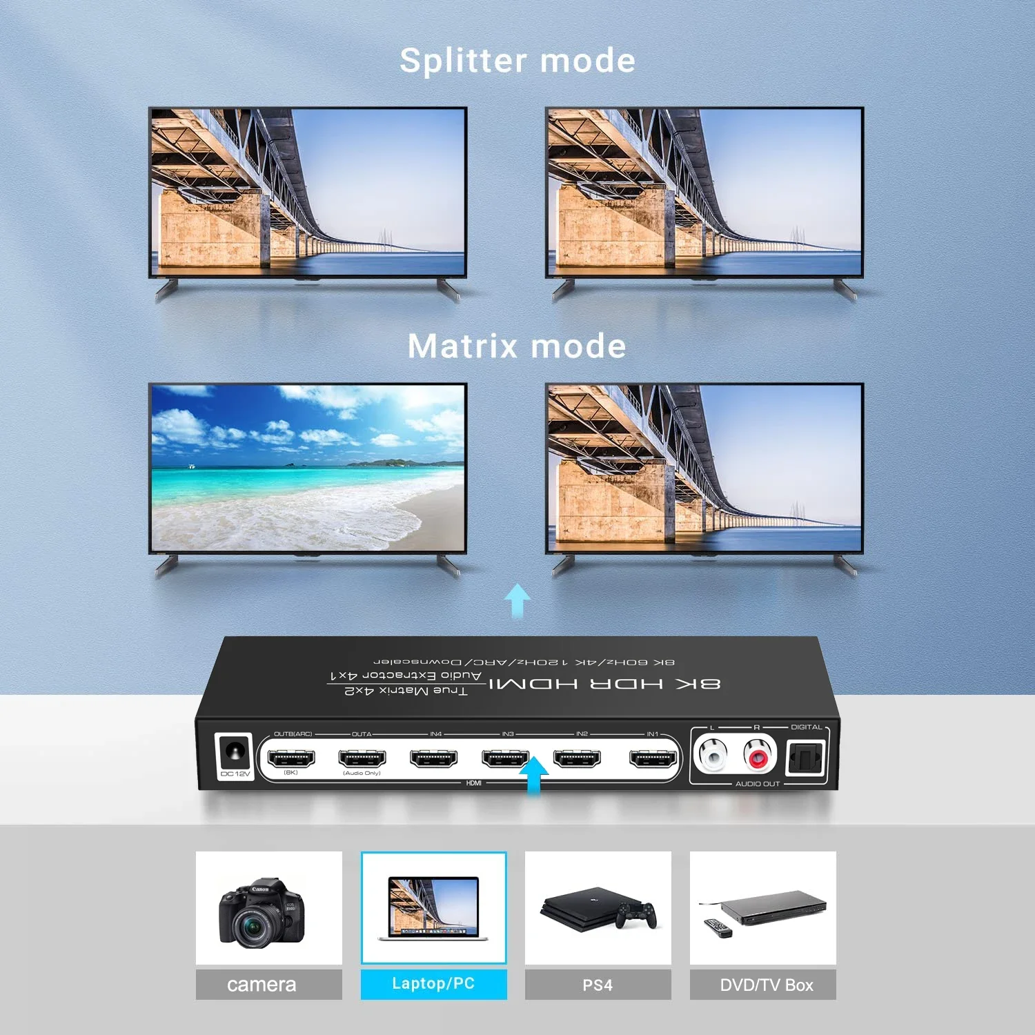 8K 60Hz HDMI Matrix 4x2 Suppor – Hdmi Matrix Switch Bewertung und Preis