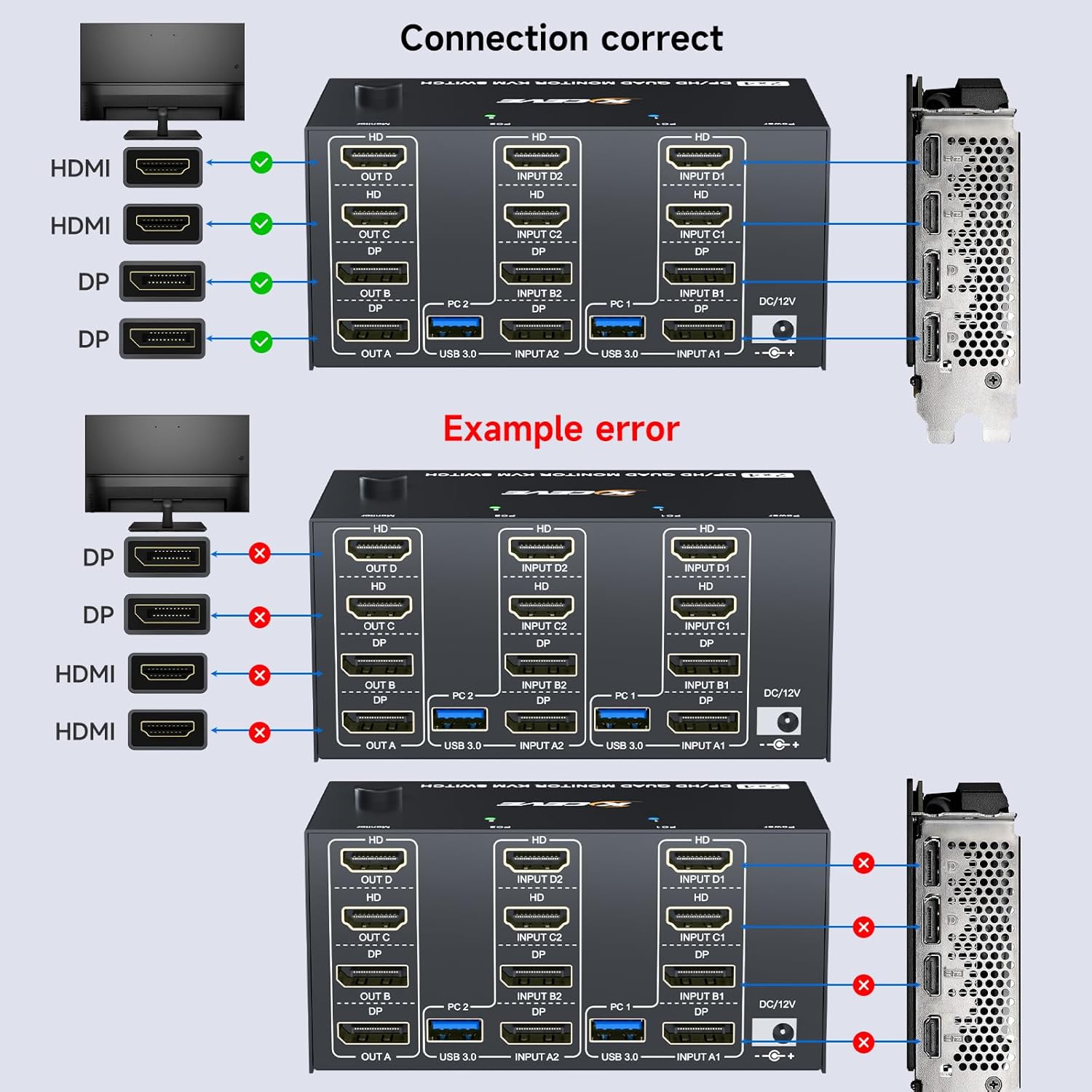 Quad Monitor KVM Switch 4 Moni – Hdmi Matrix Switch Bewertung und Preis