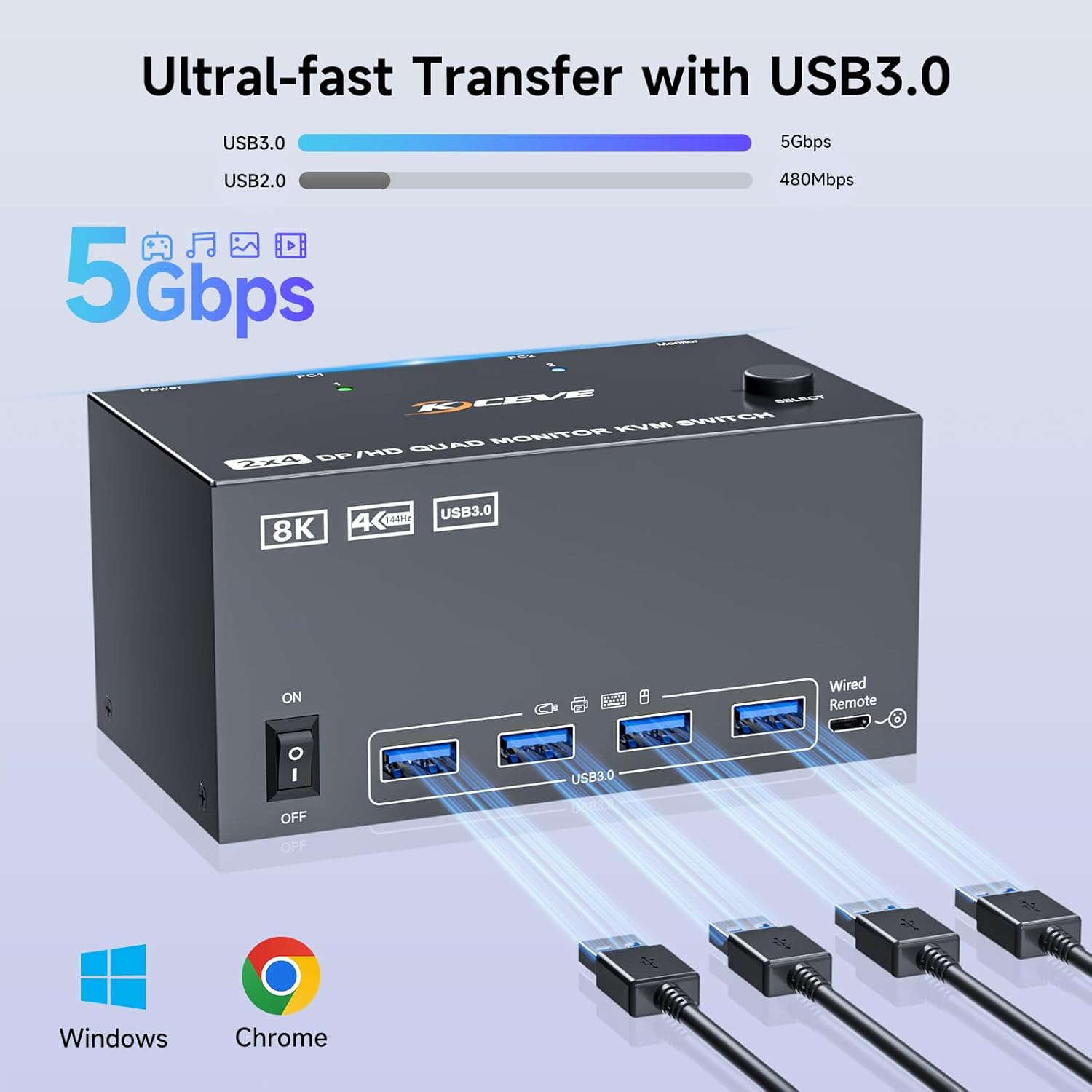 Quad Monitor KVM Switch 4 Moni – Hdmi Matrix Switch Bewertung und Preis