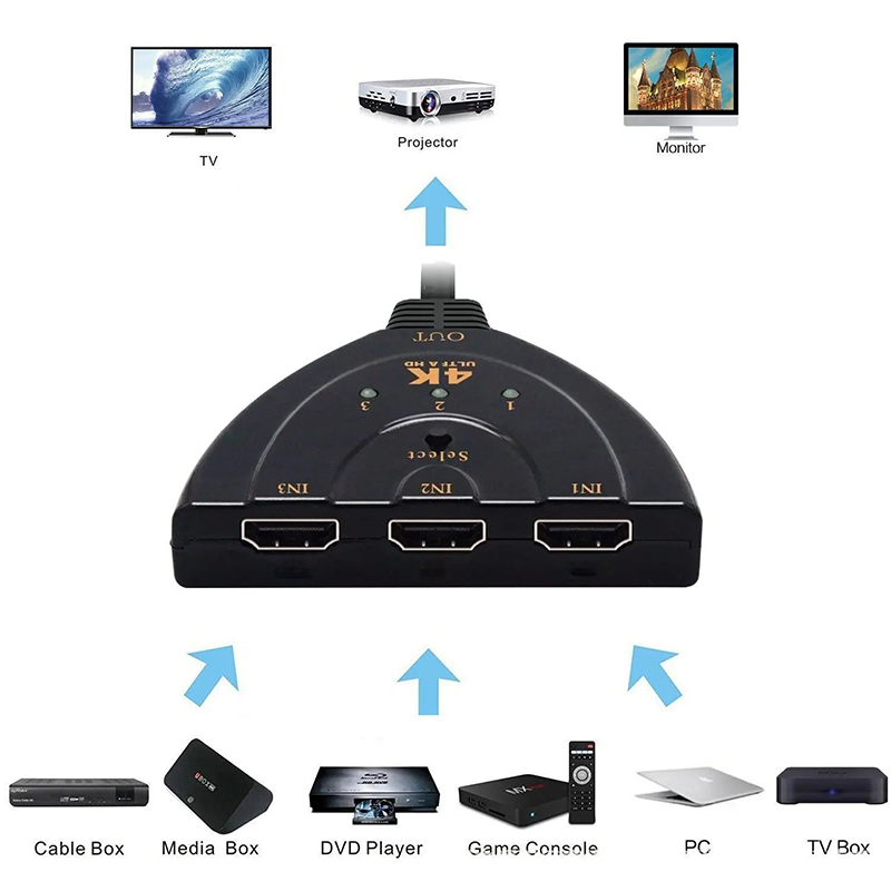 HDMI-compatible Switch KVM Spl – Hdmi Matrix Switch Bewertung und Preis