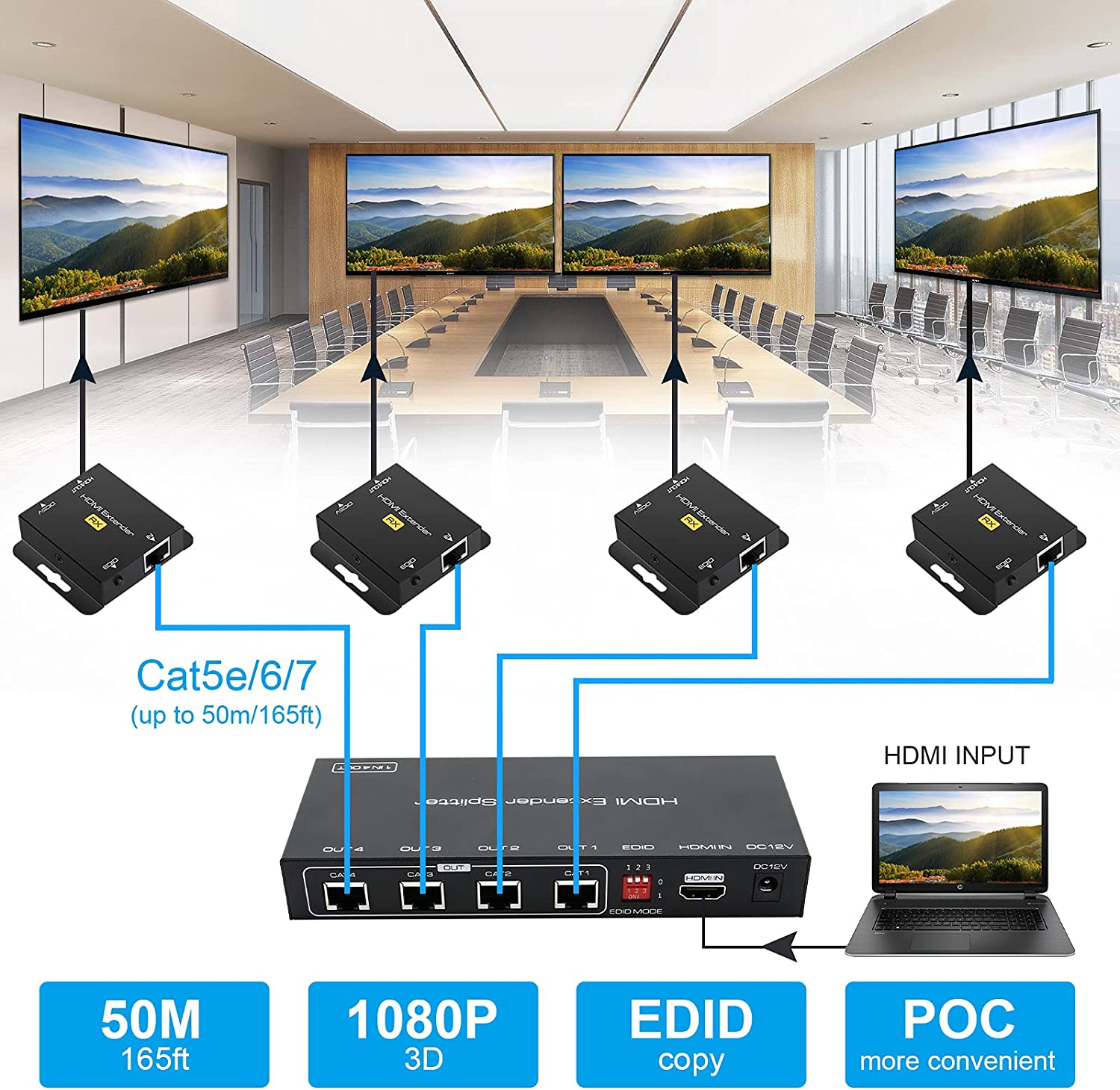 1 in 2 out HDMI Splitter Exten – Hdmi Matrix Switch Bewertung und Preis