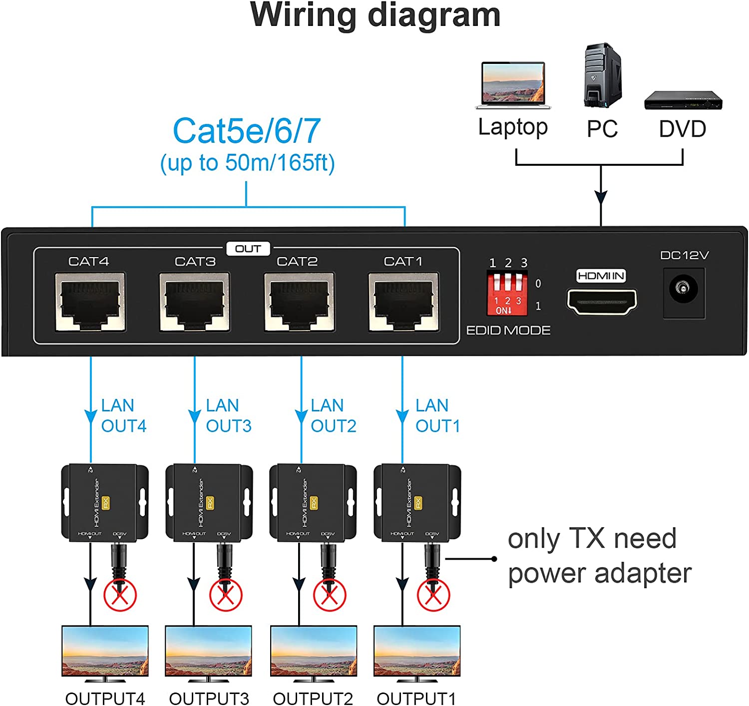 1 in 2 out HDMI Splitter Exten – Hdmi Matrix Switch Bewertung und Preis