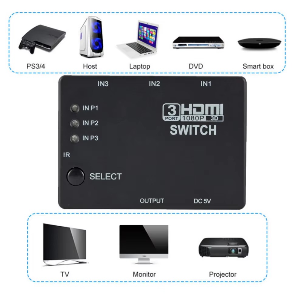 3x1 HDMI Switcher KVM Switches – Hdmi Matrix Switch Bewertung und Preis