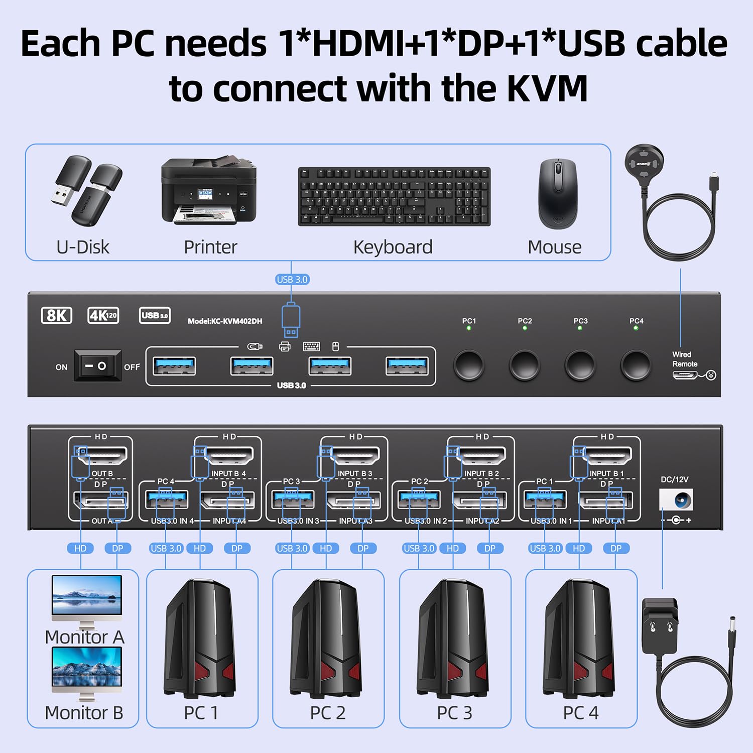 USB 3.0 KVM Switch 2 Monitors  – Hdmi Matrix Switch Bewertung und Preis