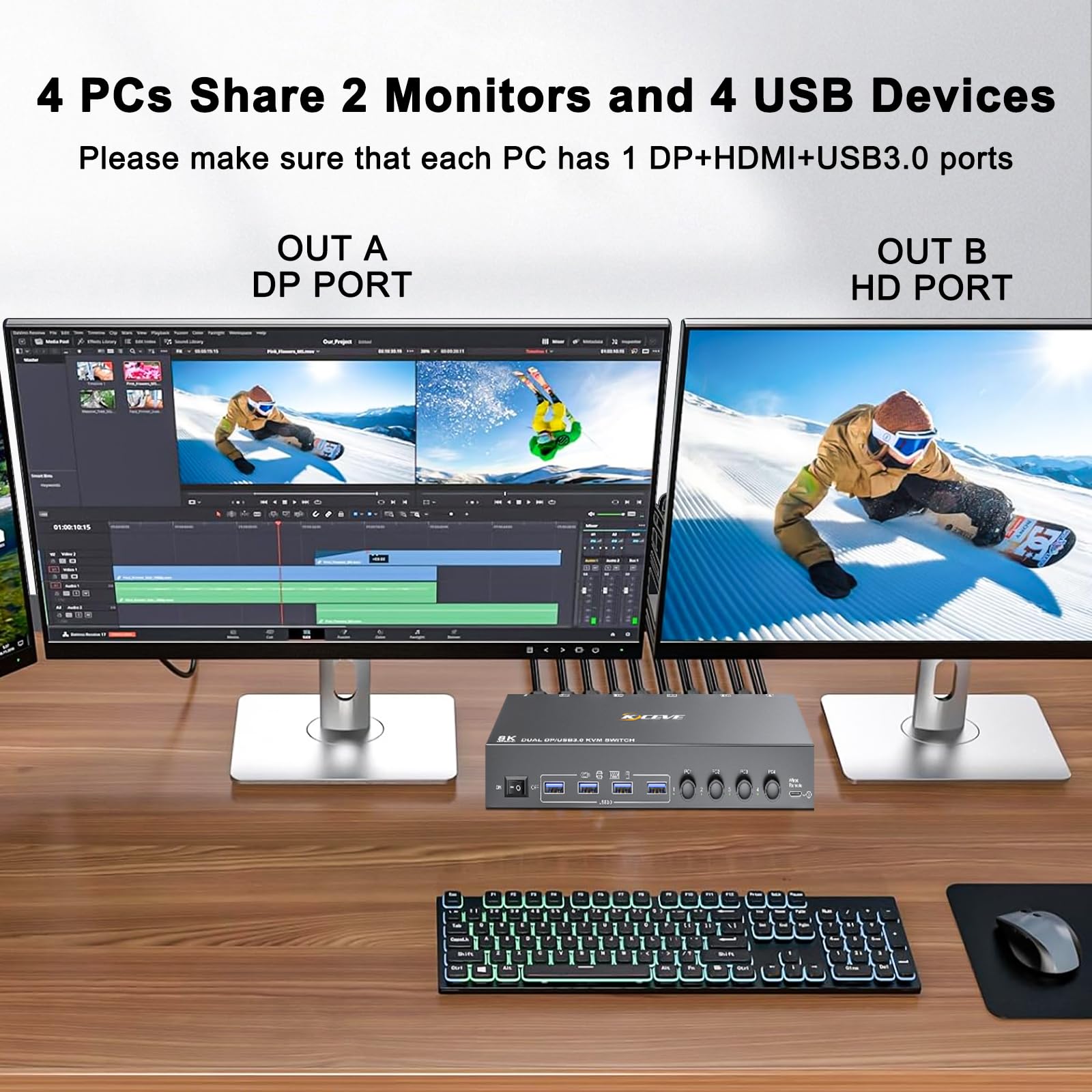 USB 3.0 KVM Switch 2 Monitors  – Hdmi Matrix Switch Bewertung und Preis