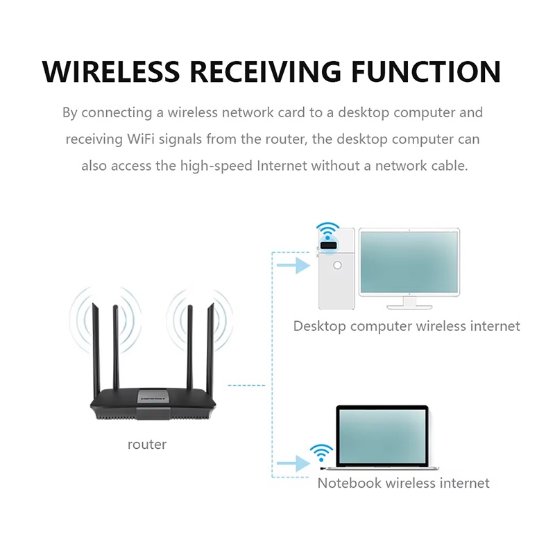 USB WIFI 6 Adapter RTL8188 Net – Gigabit Network Card Bewertung und Preis