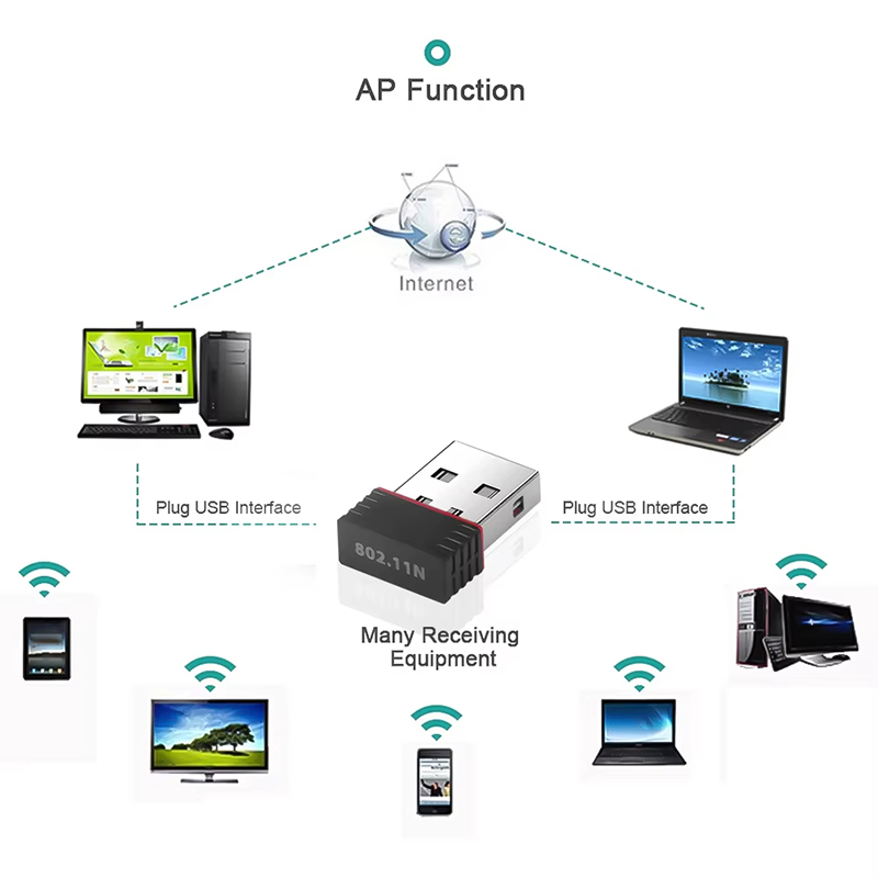 USB WIFI 6 Adapter RTL8188 Net – Gigabit Network Card Bewertung und Preis