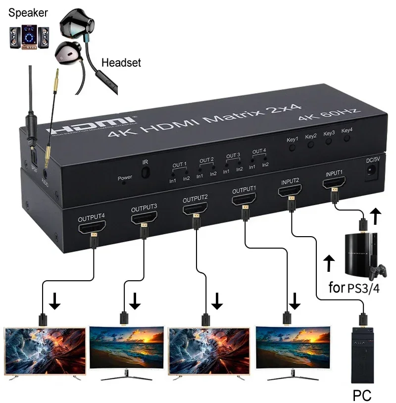 4K 60Hz HDMI Matrix 2x4 HDMI S – Hdmi Matrix Switch Bewertung und Preis